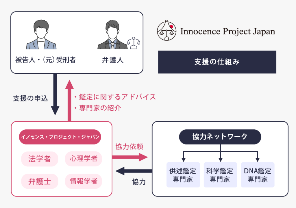 イノセンス プロジェクト ジャパン Official Web Site Innocence Project Japan